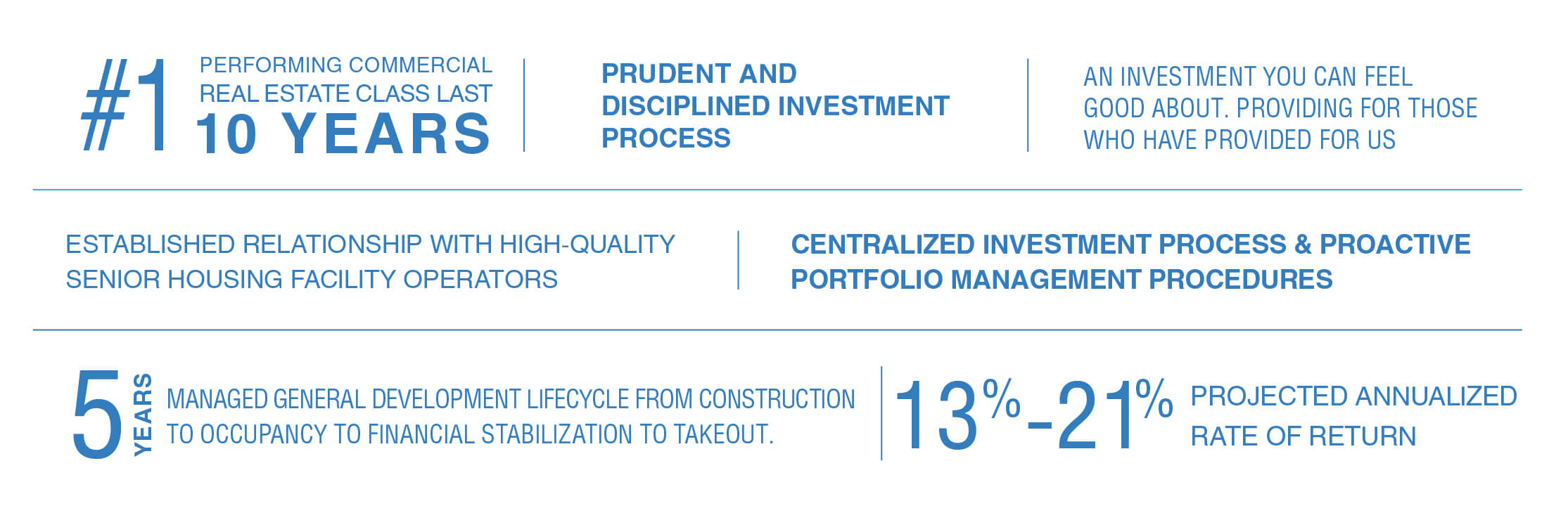 Best Senior Housing Investment - | Senior Housing Investments | Senior ...