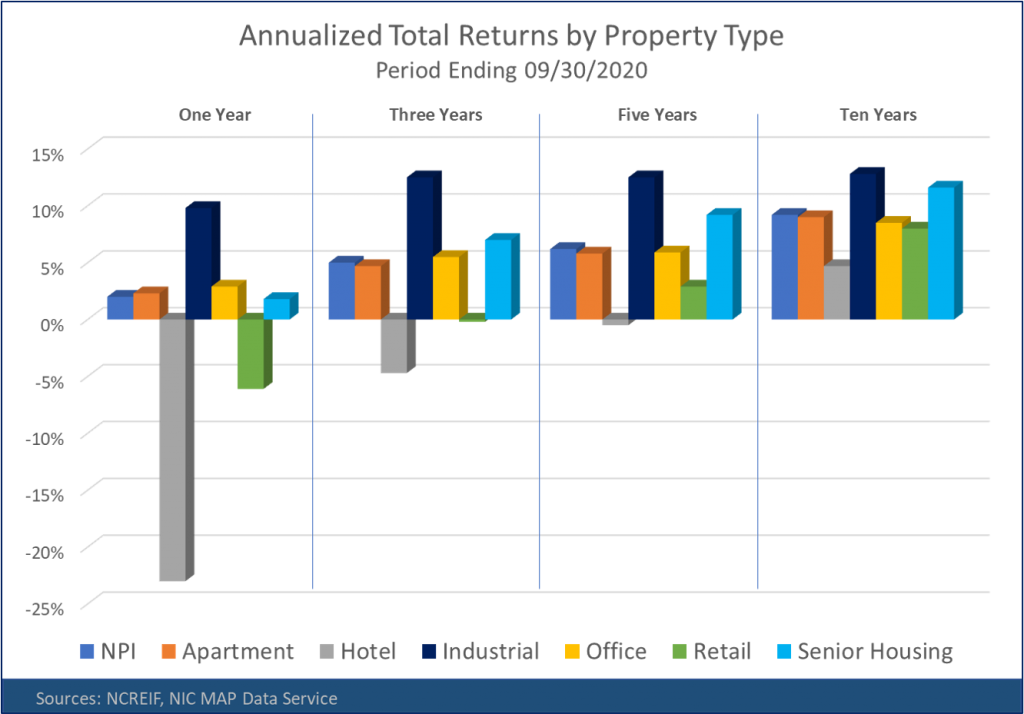 Senior Living Fund Senior Housing Investments Senior Living Fund Senior Communities